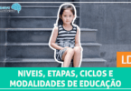 etapas da educação